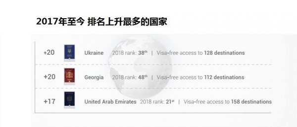 新西兰护照实力最新全球排行第七,182个国家/地区畅通无阻