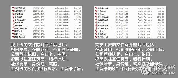详细图解!手把手教你3天拿到新西兰旅游电子签证